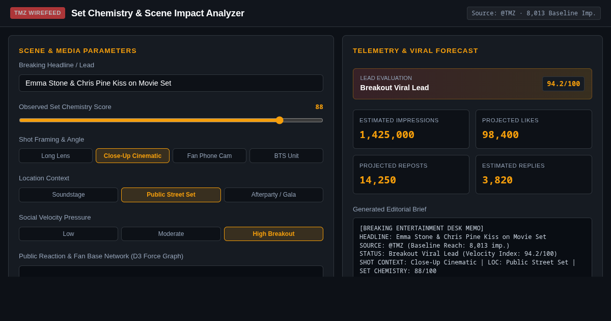 Set Chemistry & Scene Impact Analyzer 37 preview