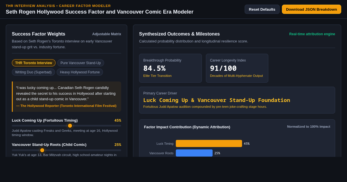 Seth Rogen Hollywood Success Factor and Vancouver Comic Era Modeler preview