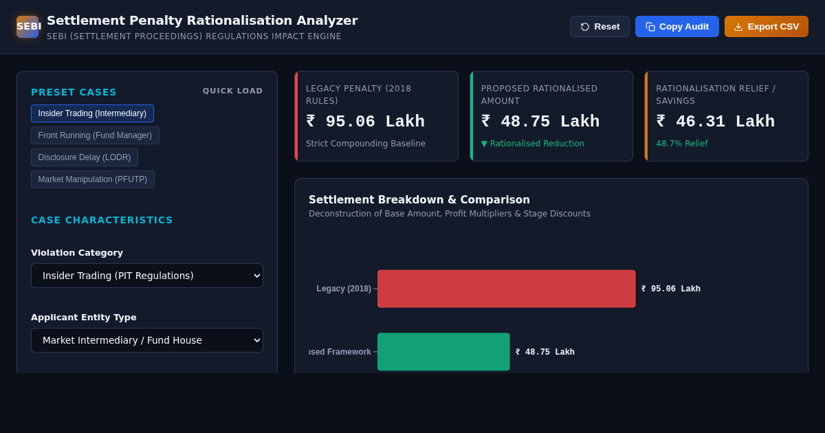 SEBI Settlement Penalty Rationalisation Analyzer | Model & Compare Proposed Regulations preview
