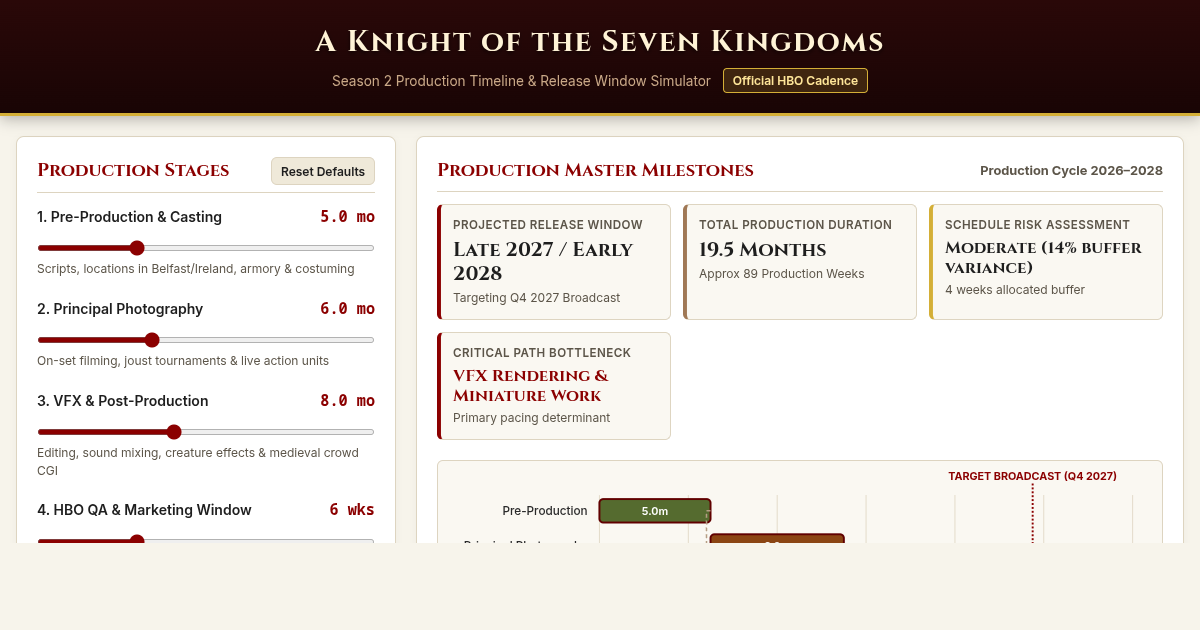 A Knight of the Seven Kingdoms Season 2 - Production Schedule Planner preview