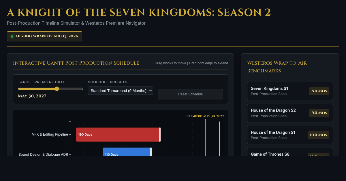 A Knight of the Seven Kingdoms Season 2 Release Countdown & Timeline Navigator preview