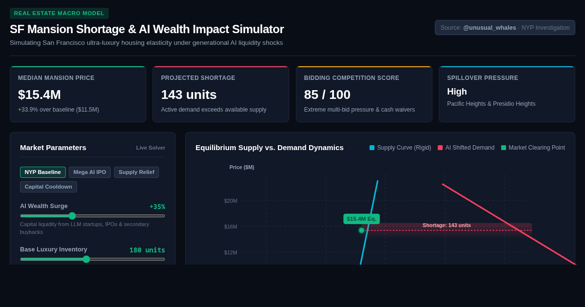 SF Mansion Shortage & AI Wealth Impact Simulator preview