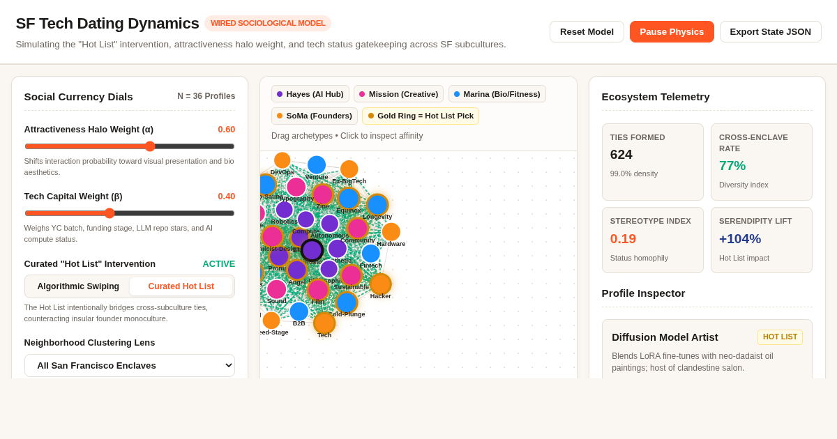 SF Tech Dating & Attractiveness Dynamics Simulator preview