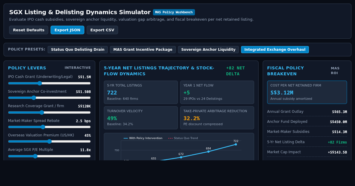 SGX Listing & Delisting Dynamics Policy Simulator preview