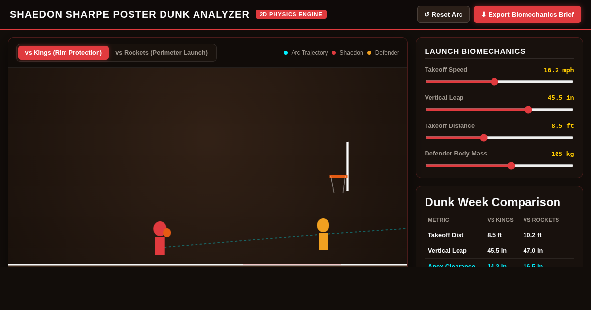 Shaedon Sharpe Poster Dunk Physics & Trajectory Analyzer preview