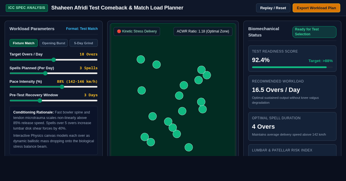 Shaheen Afridi Test Comeback & Match Load Planner preview