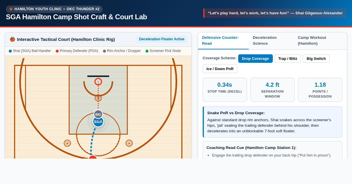 SGA Hamilton Camp Shot Craft & Court Lab | Interactive Tactical Workbench preview
