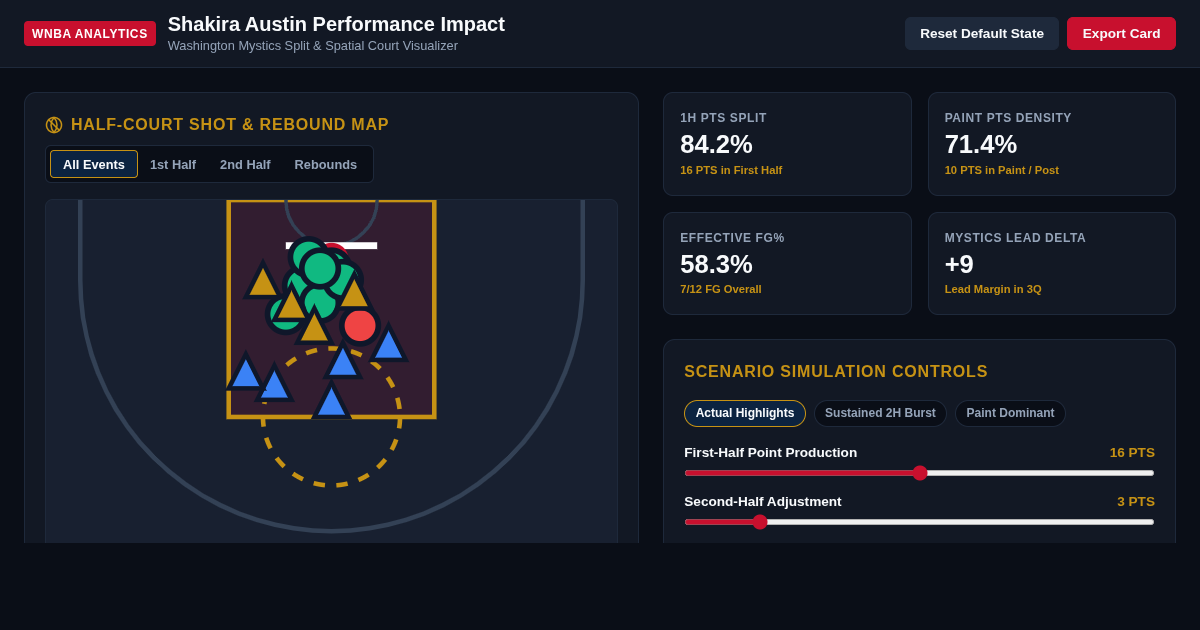 Shakira Austin Performance Impact & Shot Chart Analyzer | WNBA Analytics preview