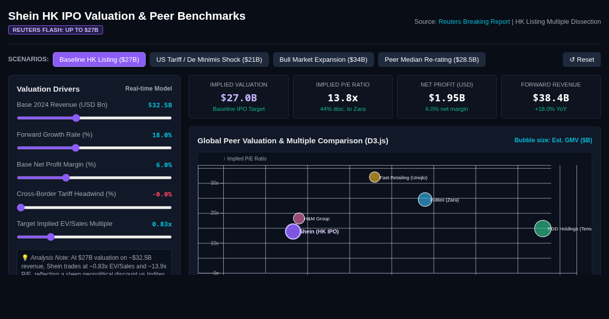 Shein HK IPO Valuation & Fast-Fashion Peer Benchmarks preview