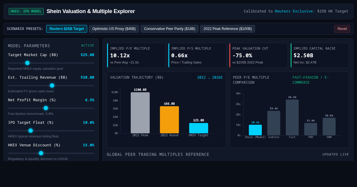 Shein HK IPO Valuation & Multiple Explorer ($25B HKEX Analysis) preview