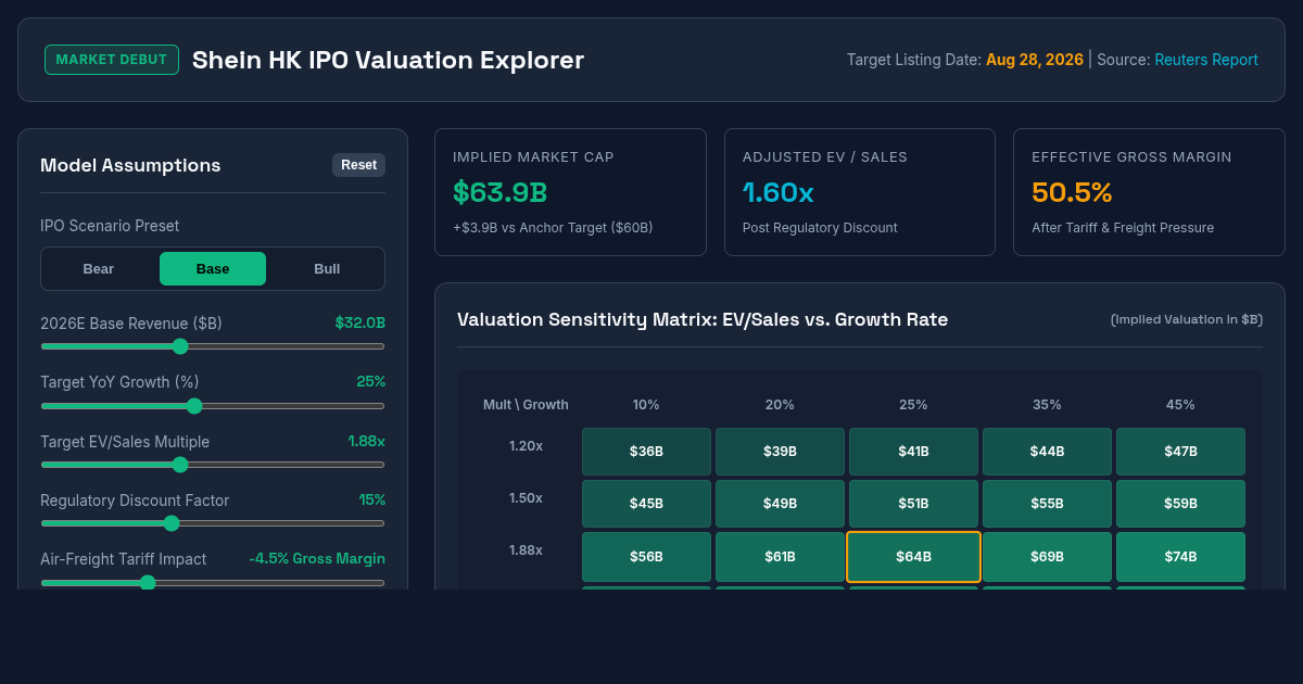 Shein Hong Kong IPO Valuation & Timeline Explorer preview