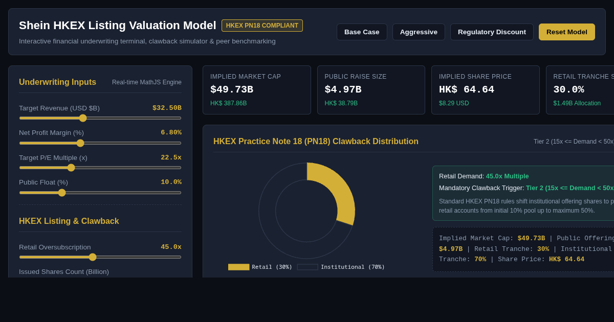 Shein Hong Kong IPO Listing & Valuation Model preview