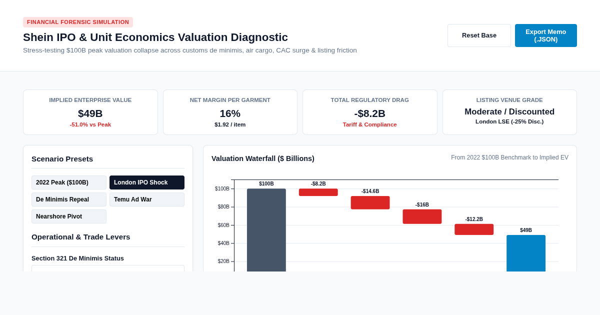 Shein IPO & Unit Economics Valuation Diagnostic preview