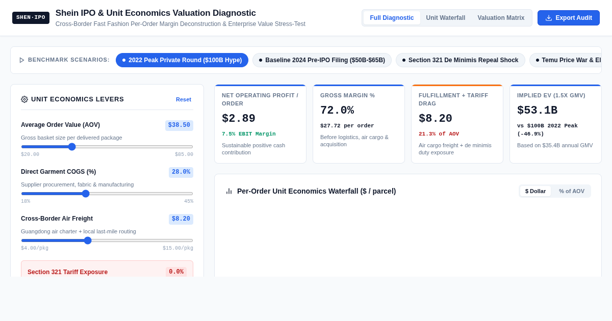 Shein IPO & Unit Economics Valuation Diagnostic preview