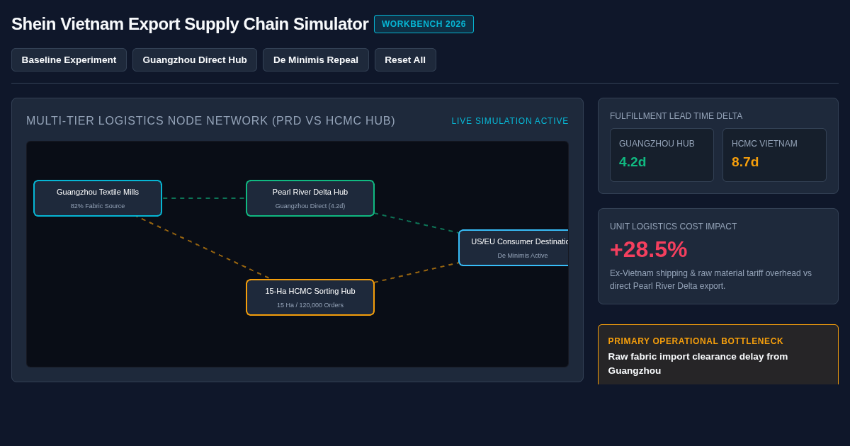 Shein Vietnam Export Supply Chain Simulator preview