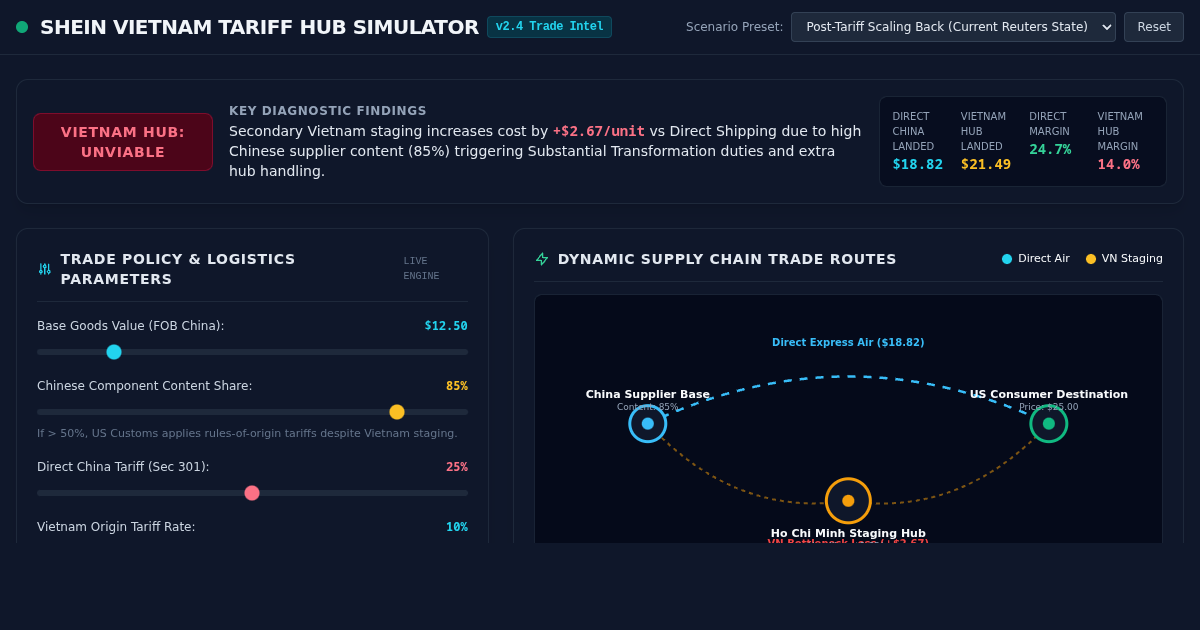 Shein Vietnam Warehouse Economics & Tariff Impact Simulator preview