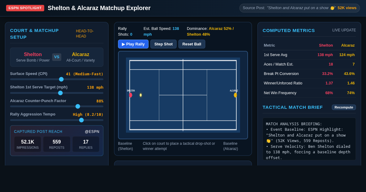 Shelton and Alcaraz Matchup Explorer | Live Tennis Rally & Tactical Workbench preview