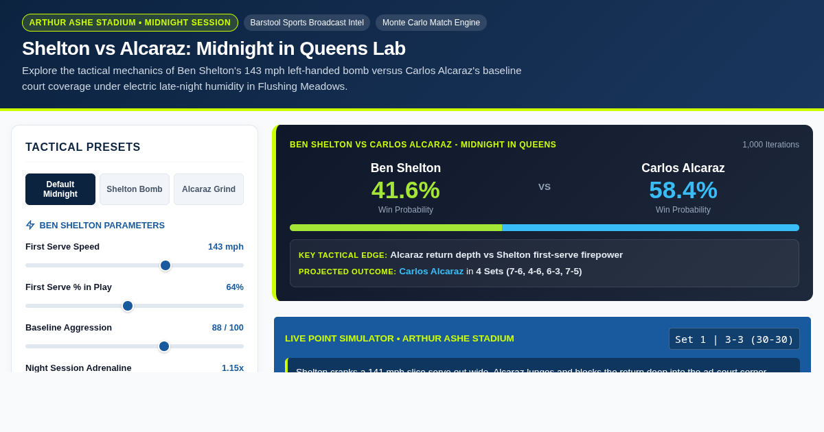 Shelton vs Alcaraz: Midnight in Queens Tactical Simulator preview