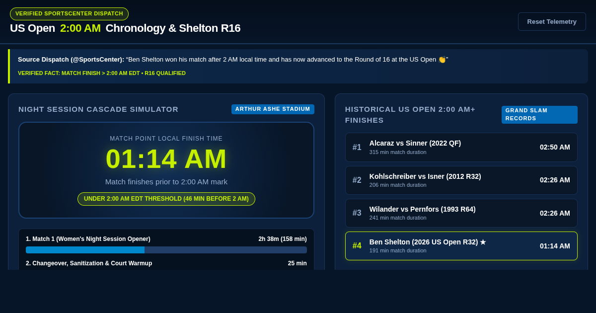 US Open After-Midnight Match Chronology & Shelton R16 Tracker preview