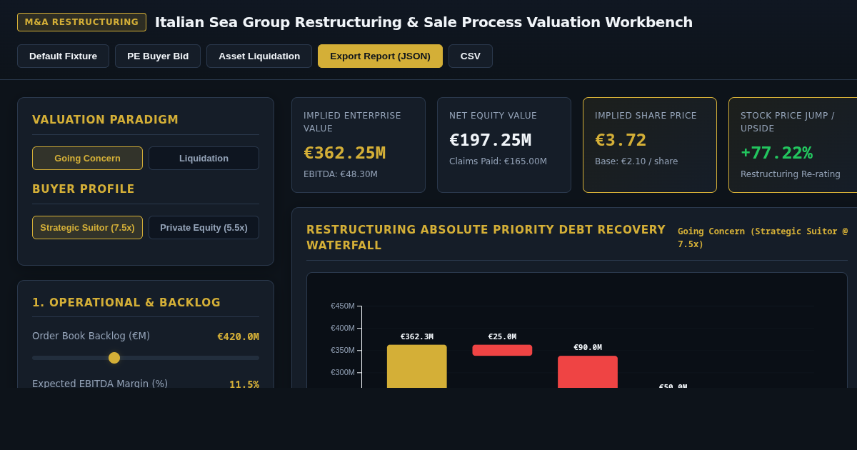 Italian Sea Group Restructuring & Sale Process Valuation Workbench preview