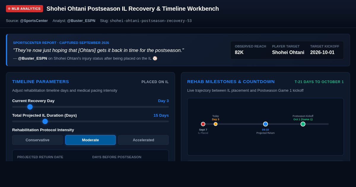 Shohei Ohtani Postseason IL Recovery & Timeline Workbench preview