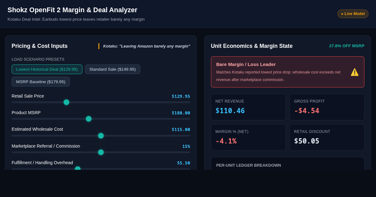 Shokz OpenFit 2 Margin & Deal Analyzer | Kotaku Deal Breakdown preview