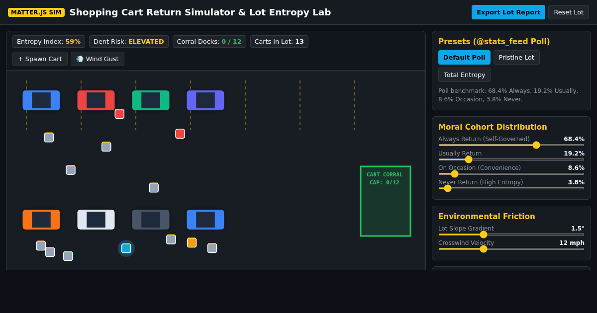 Shopping Cart Return Simulator & Lot Entropy Lab preview