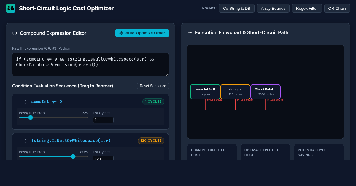 Short-Circuit Logic Cost Optimizer - Compound IF Condition Performance preview