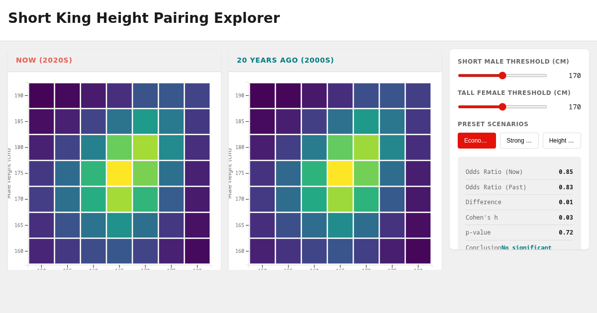 Short King Height Pairing Explorer preview