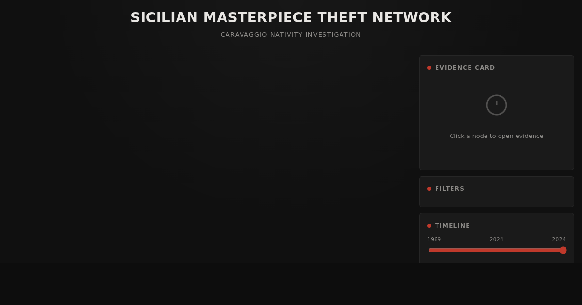 Sicilian Masterpiece Theft Network preview