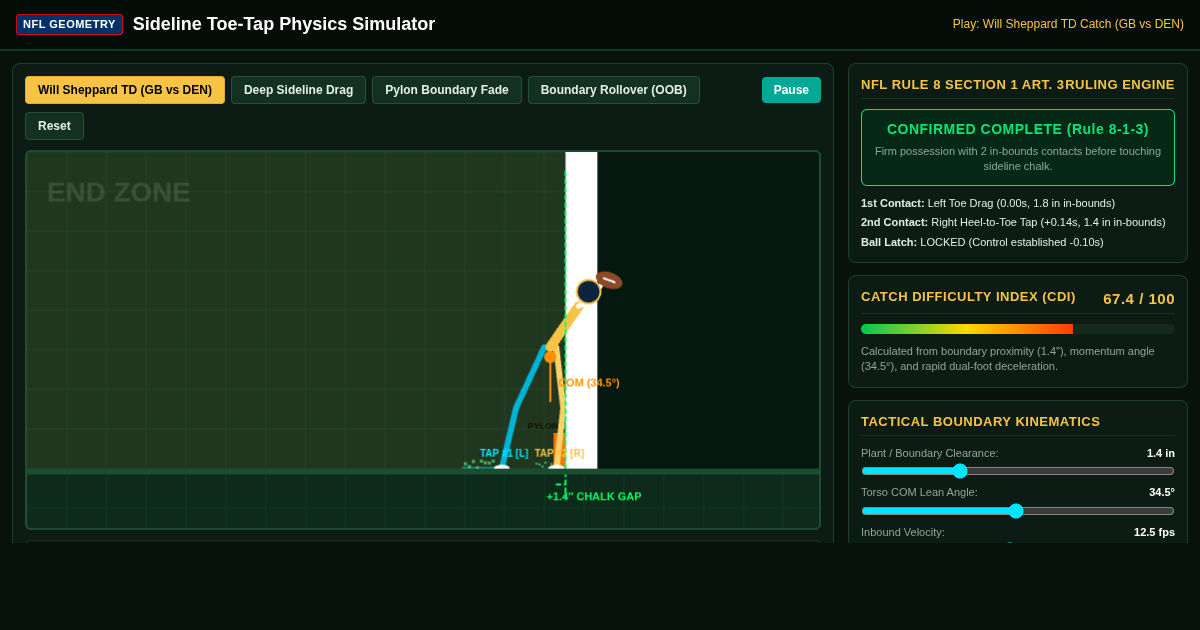 Will Sheppard Sideline Toe-Tap Geometry Breakdown preview