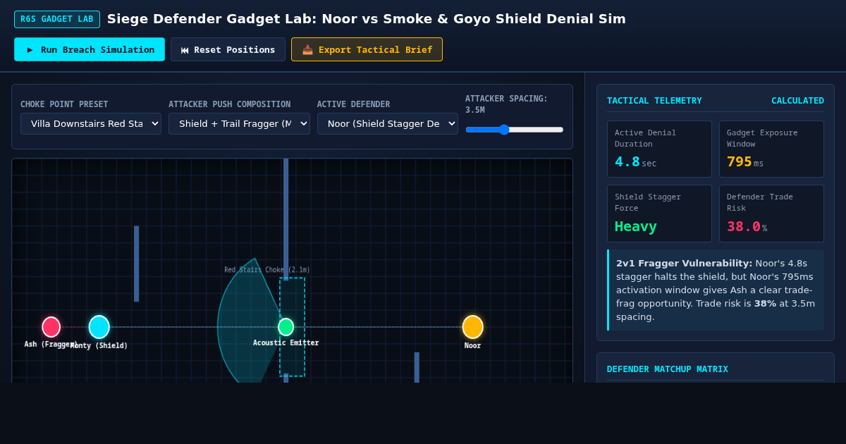 Siege Defender Gadget Lab: Noor vs Smoke & Goyo Shield Denial Sim preview