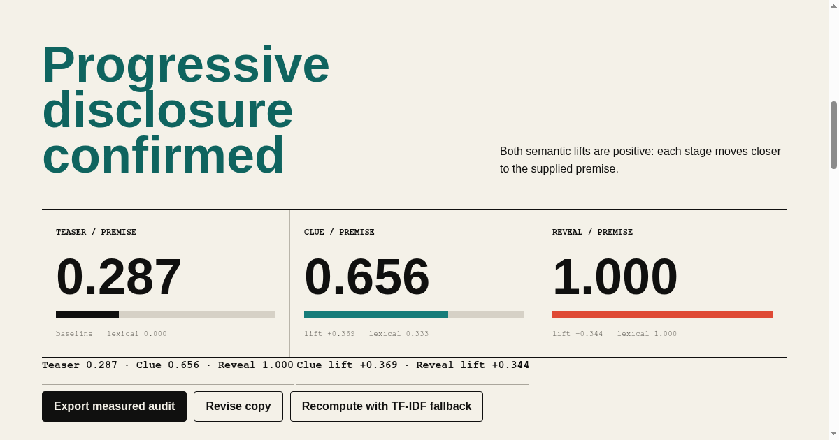 Mystery Gap Auditor | Semantic campaign sequence QA preview