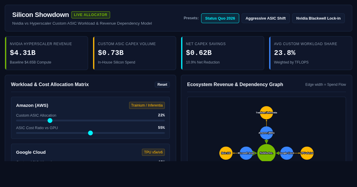 Silicon Showdown: Hyperscaler vs Nvidia Workload & Revenue Dependency Allocator preview