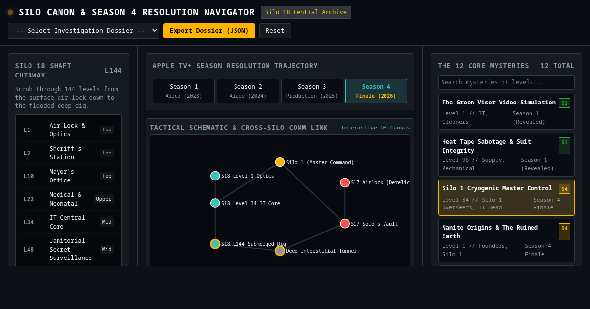 Silo Canon & Season 4 Resolution Navigator preview