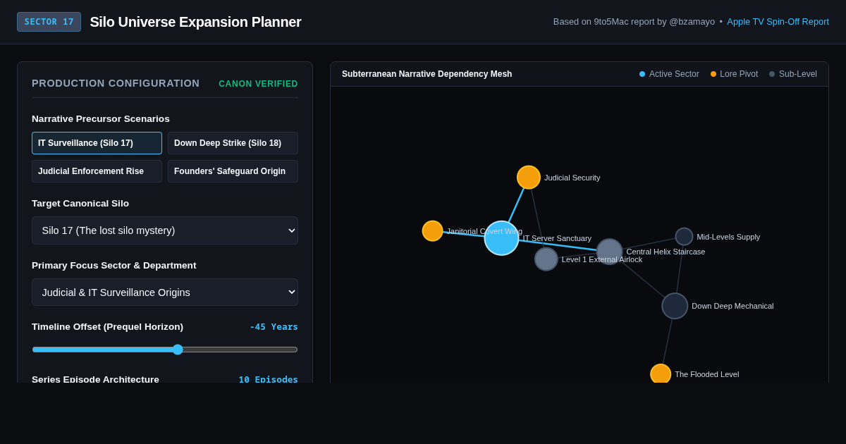 Silo Universe Expansion Planner | Apple TV+ Franchise Architecture preview