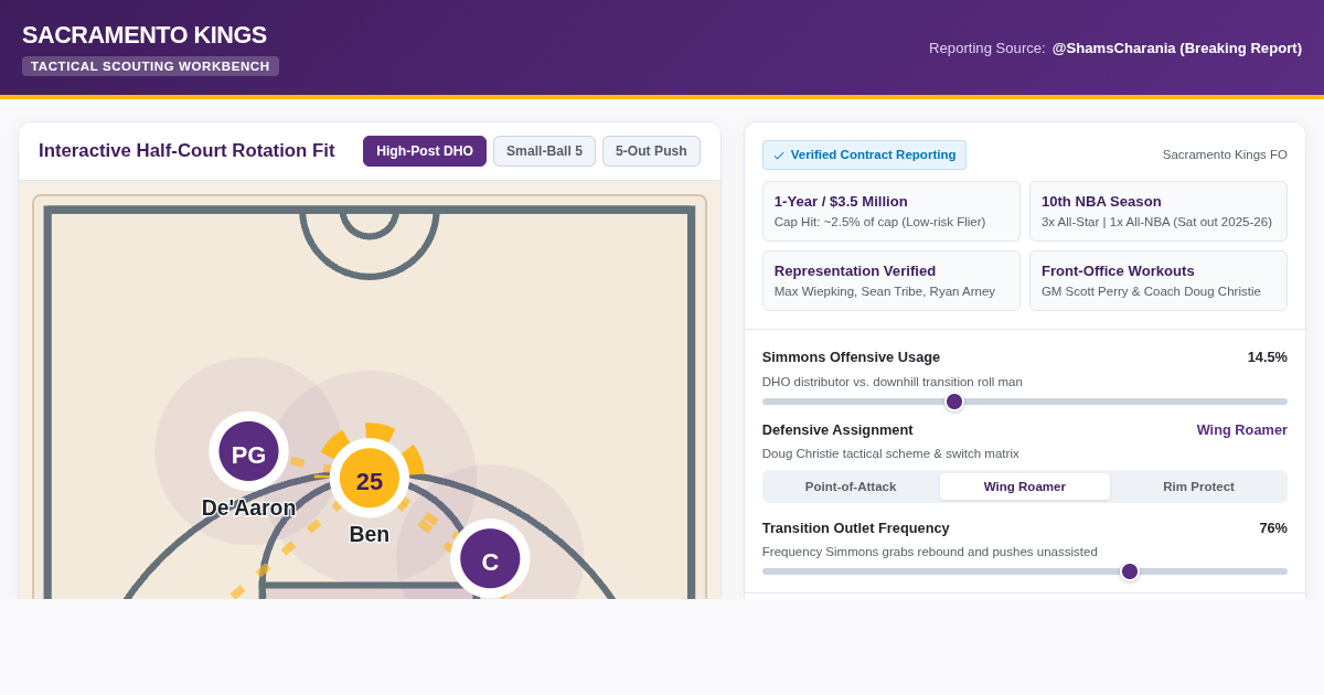 Ben Simmons Sacramento Kings Rotation & Court Fit Visualizer preview