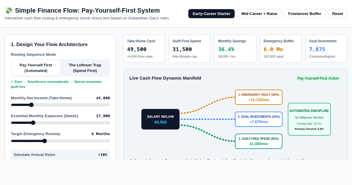 Simple Finance Flow: Pay-Yourself-First & Runway System preview