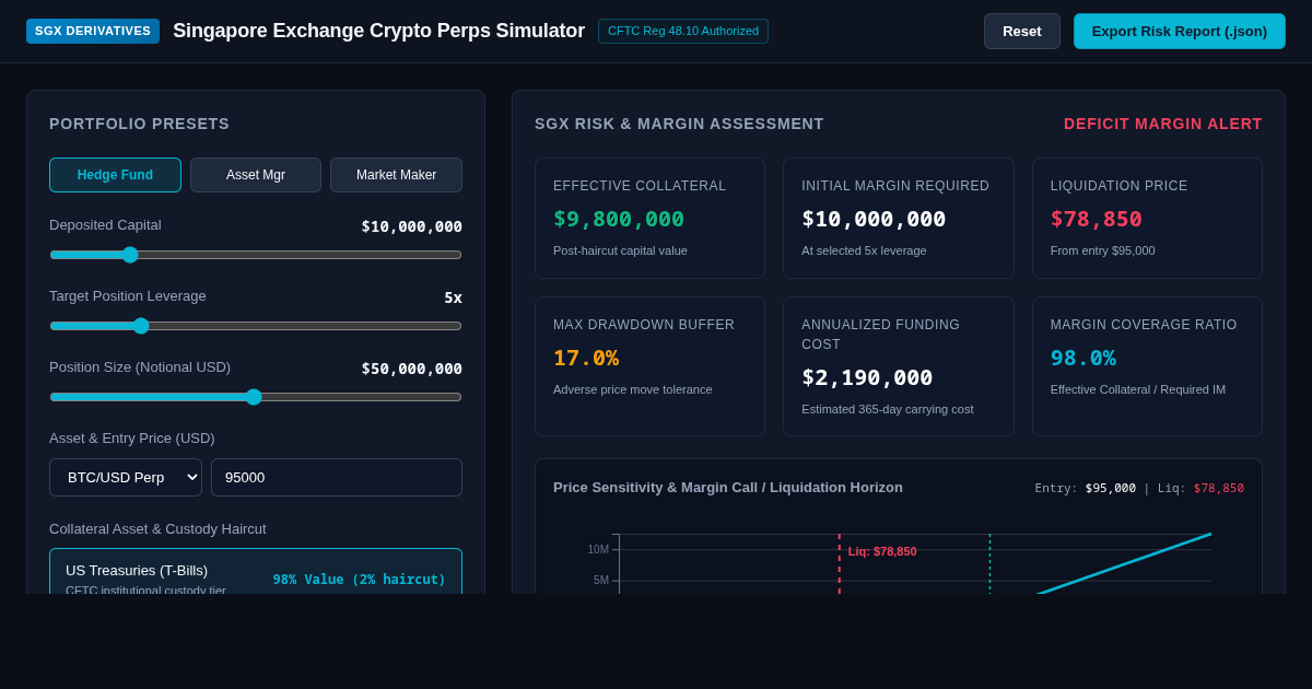Singapore Exchange Crypto Perps Institutional Margin & Risk Simulator preview