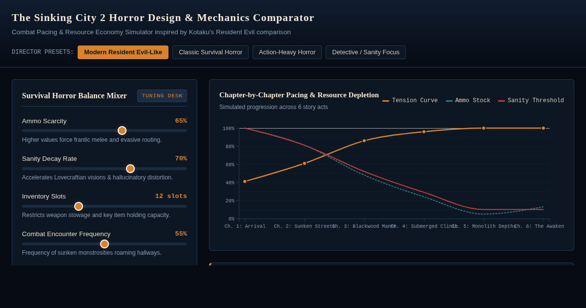 The Sinking City 2 Horror Design & Mechanics Comparator preview
