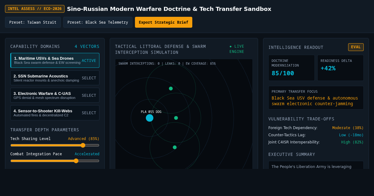 Sino-Russian Modern Warfare Doctrine & Tech Transfer Sandbox preview