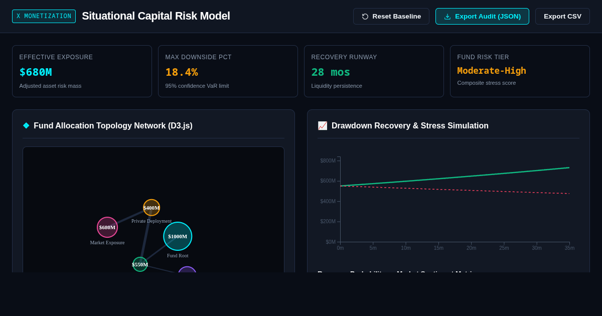 Situational Capital Risk Model preview