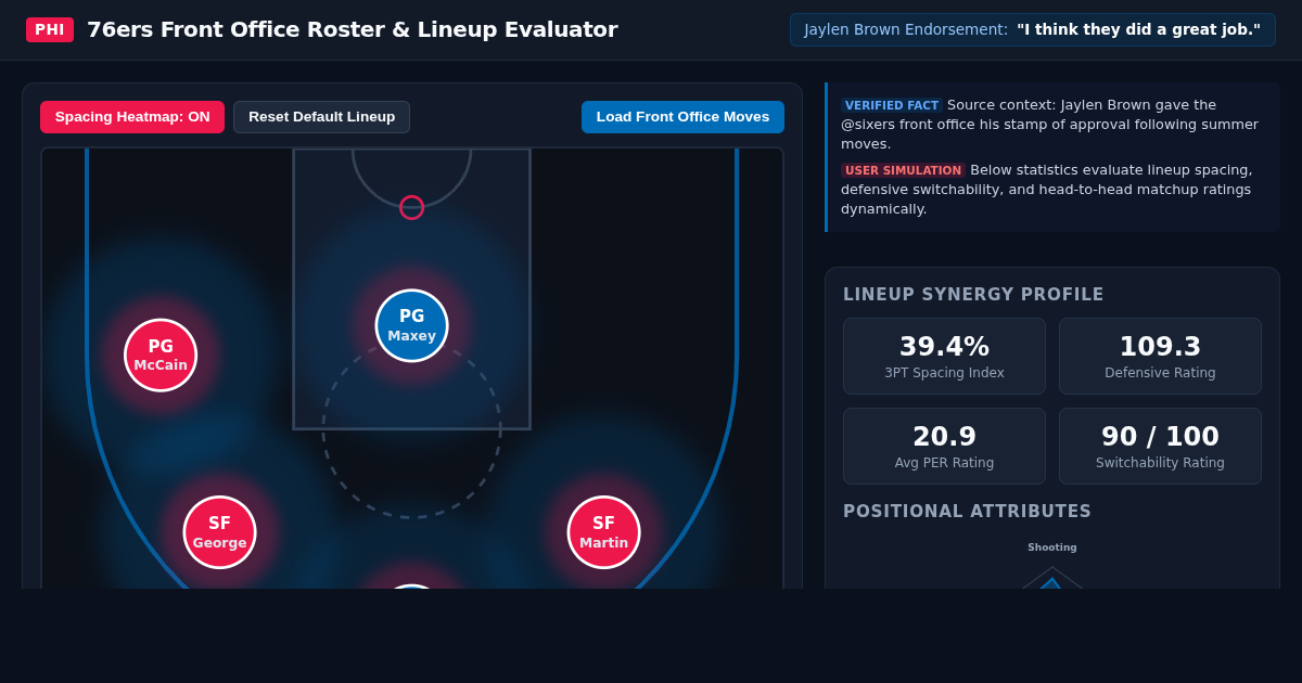 76ers Front Office Roster & Lineup Evaluator preview