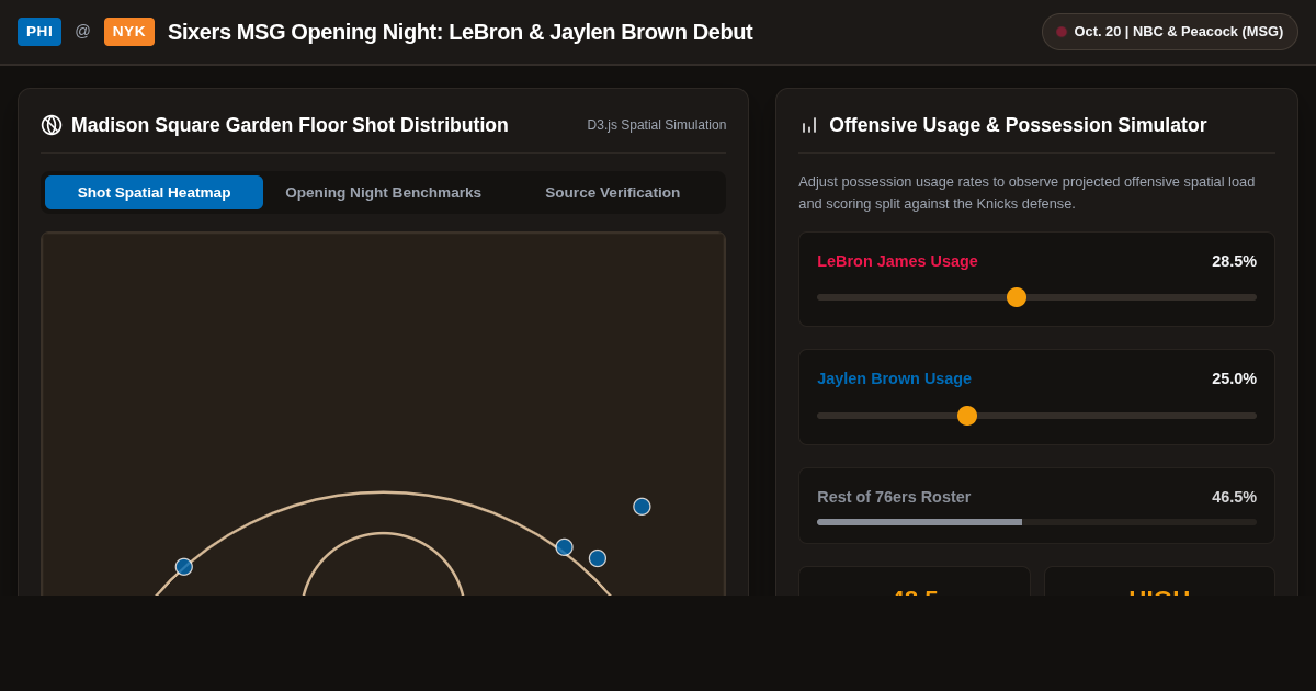Sixers MSG Opening Night: LeBron & Jaylen Brown Debut Stat Explorer preview