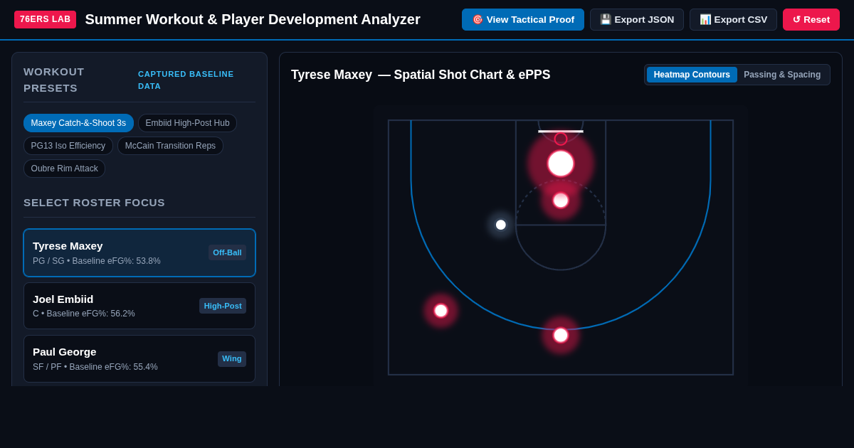 Philadelphia 76ers Summer Workout & Player Development Analyzer preview