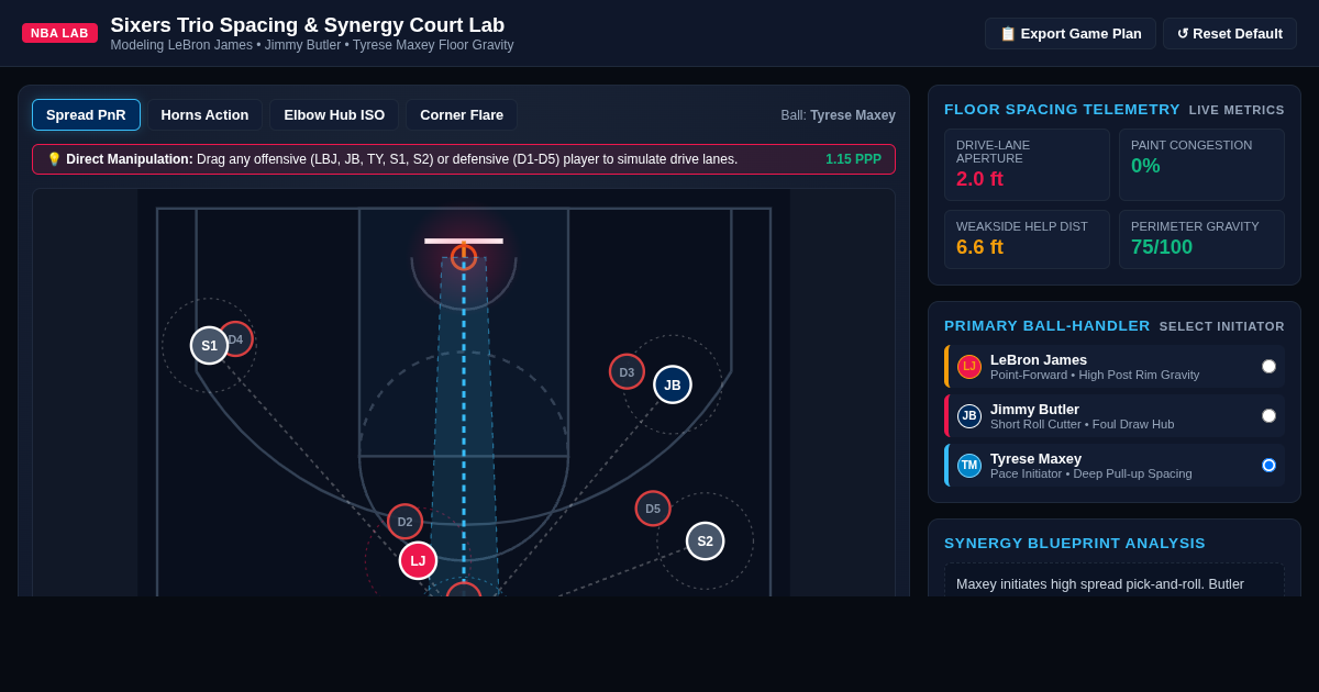 Sixers Trio Spacing & Synergy Court Lab preview