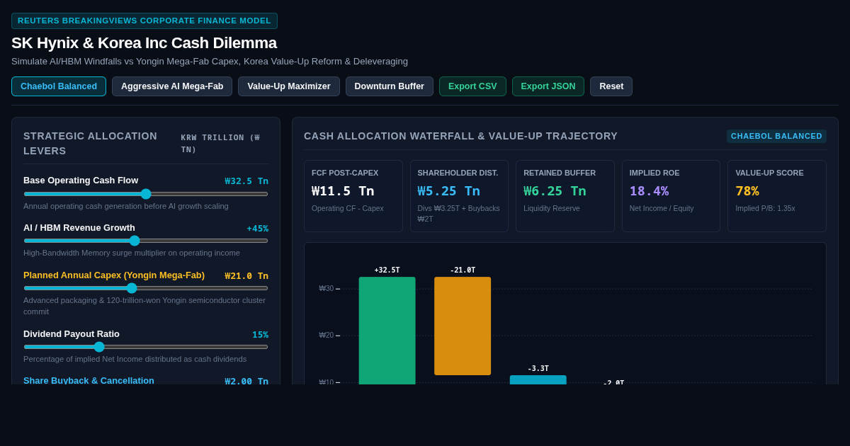 SK Hynix & Korea Inc Cash Dilemma Capital Allocator preview