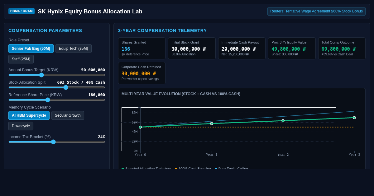 SK Hynix Equity Bonus Allocation Lab preview