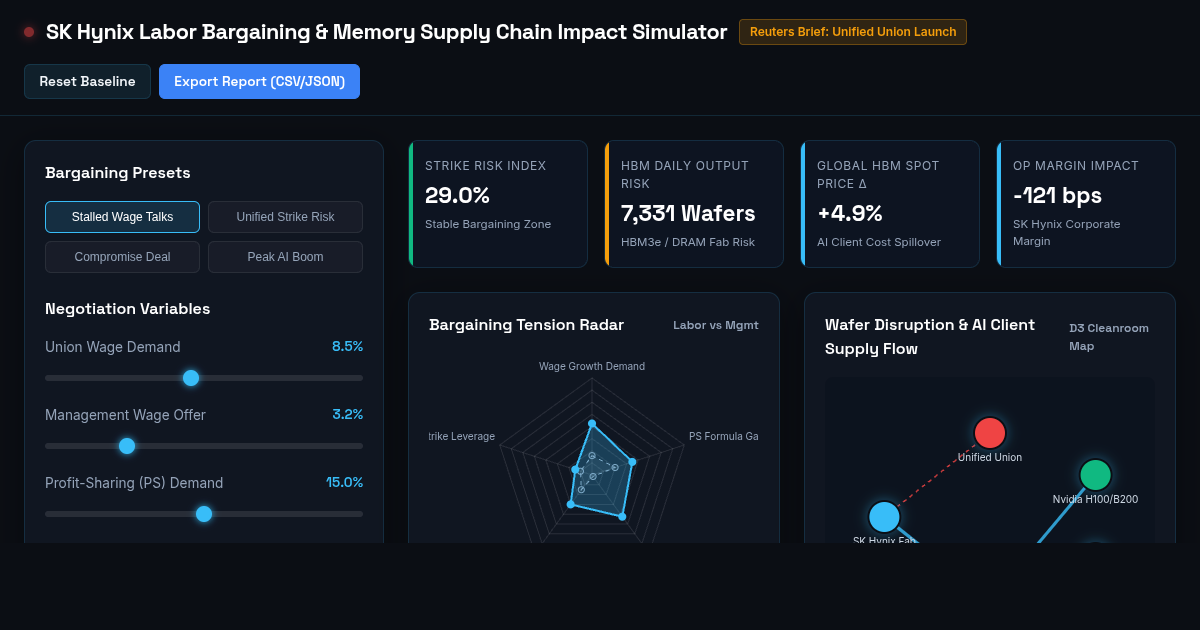 SK Hynix Labor Bargaining & Memory Supply Chain Impact Simulator preview