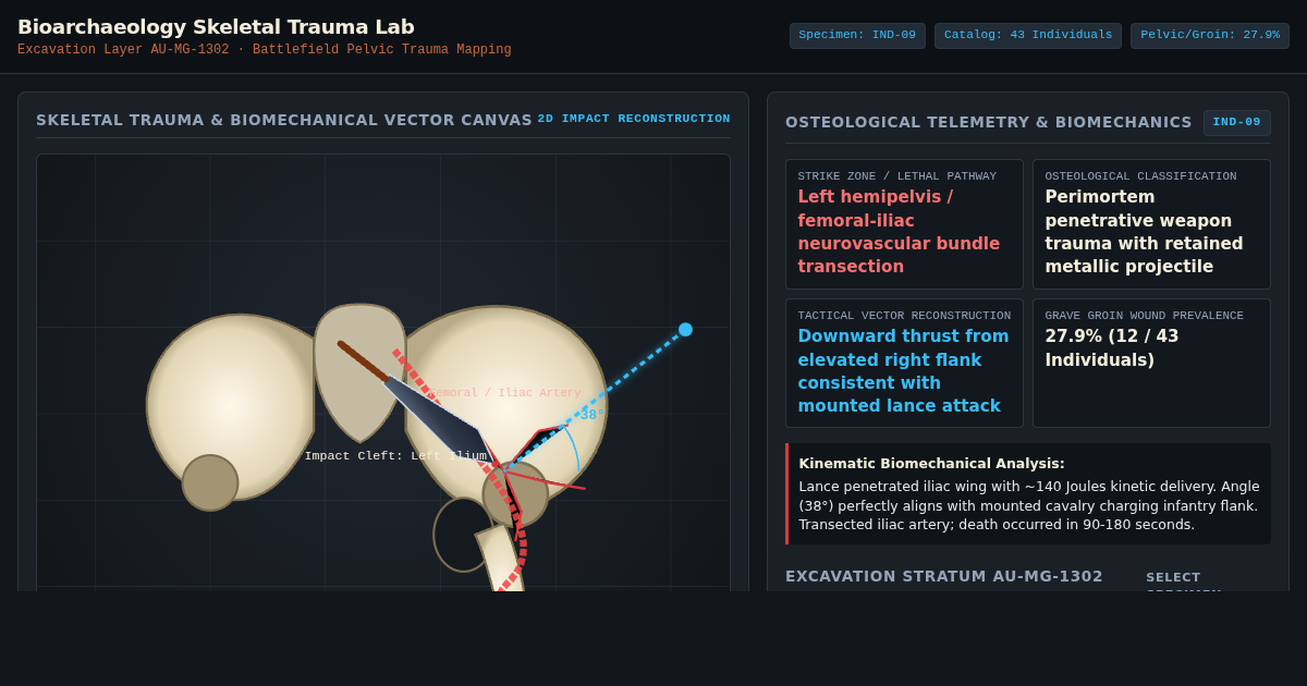 Bioarchaeology Skeletal Trauma Lab: Ancient Mass Grave Wound Mapping preview